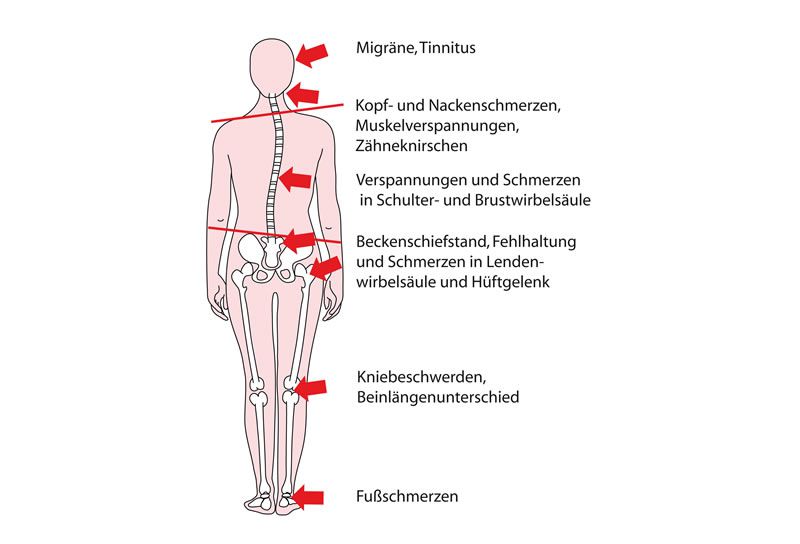 Funktionsdiagnostik